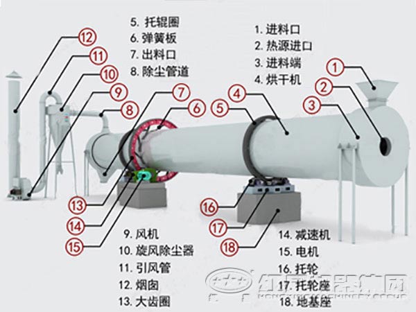 河南沙子烘干機(jī)