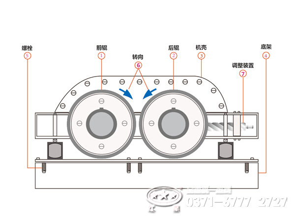 對輥式破碎機(jī)結(jié)構(gòu)圖