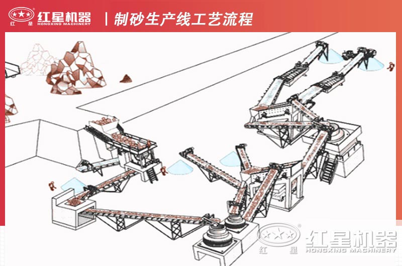 固定式機(jī)制砂生產(chǎn)線(xiàn)配置圖1