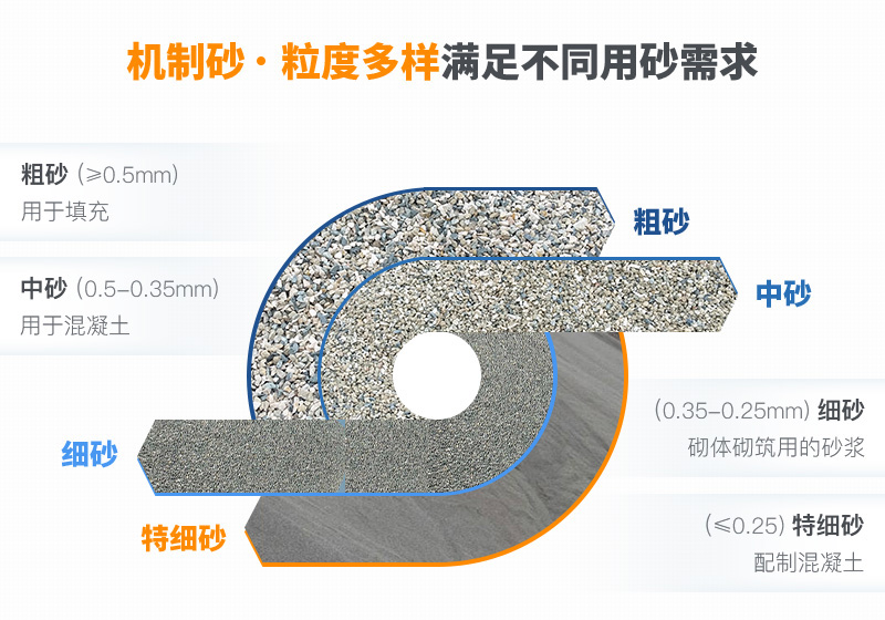 機(jī)制砂粒度多樣性，滿足不同需求